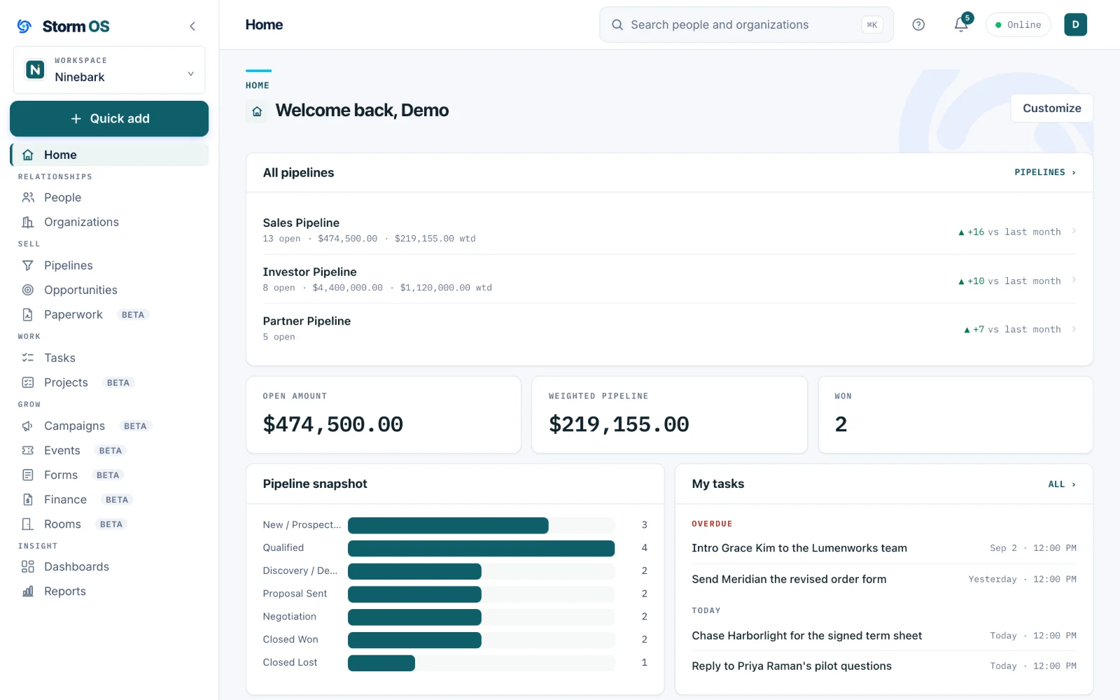 The Storm OS home screen for the Ninebark workspace: three pipelines with their open counts, dollar totals on the sales and investor lines, figures for open amount, weighted pipeline and won, a pipeline snapshot by stage, and a task list split into overdue and today