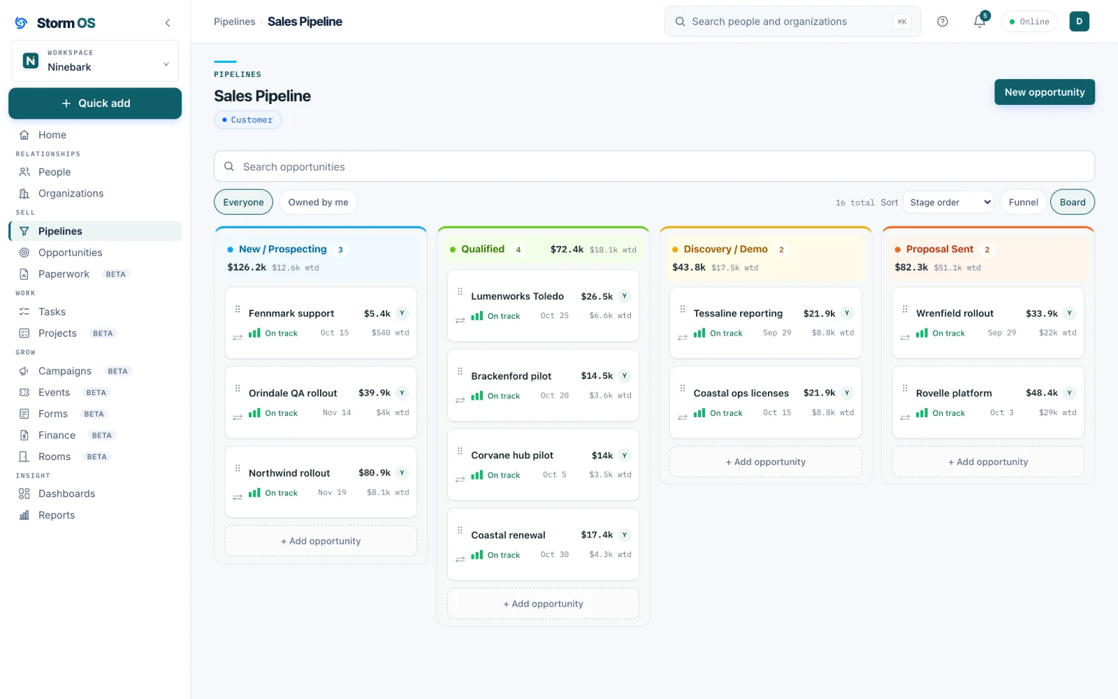 The Sales Pipeline board with its first four stage columns in frame, New / Prospecting, Qualified, Discovery / Demo and Proposal Sent, each column totaled above its cards and each card showing its amount, health, close date and weighted value