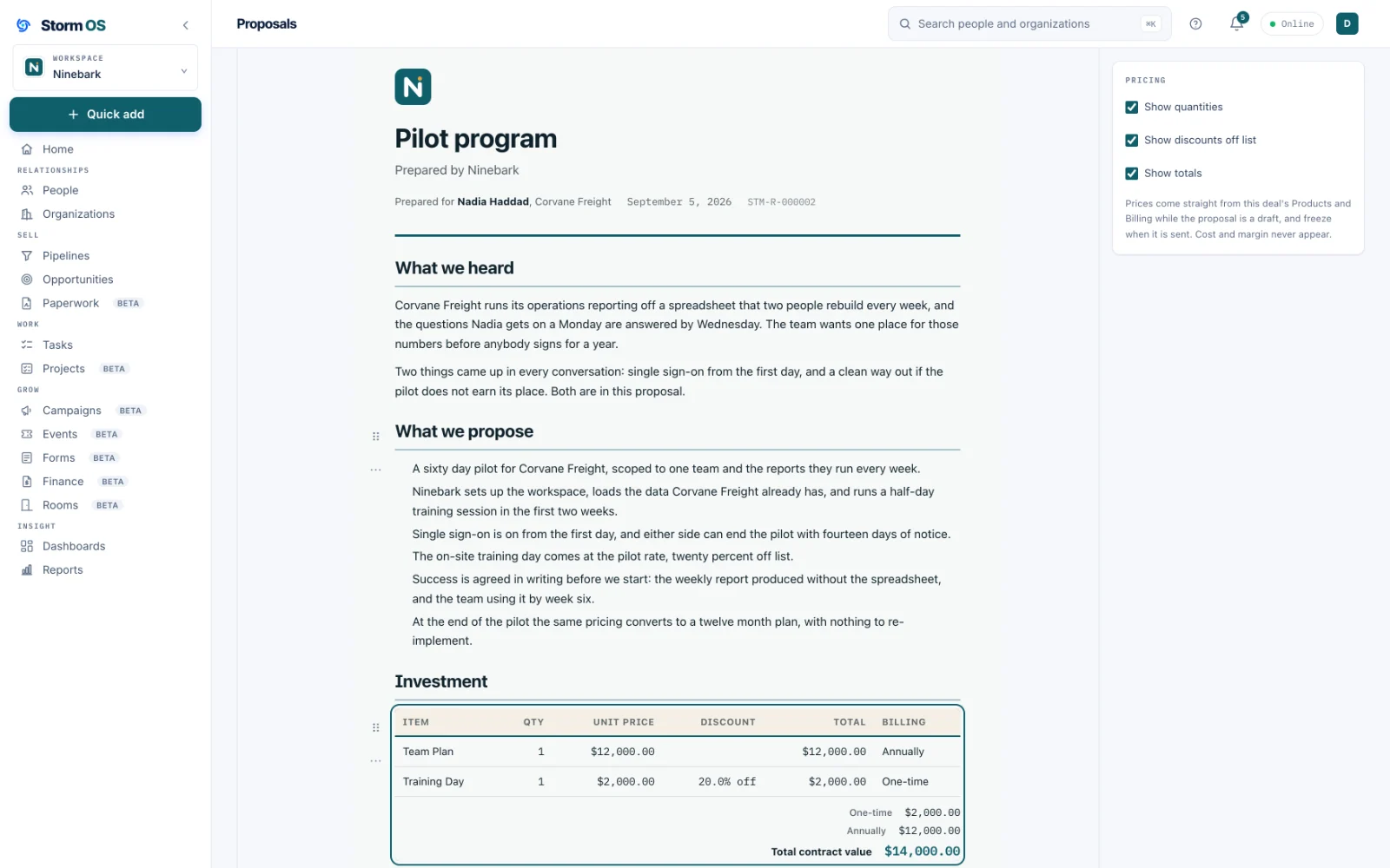A proposal titled Pilot program in the builder, prepared by Ninebark for Nadia Haddad at Corvane Freight and dated September 5, 2026, with the sections What we heard, What we propose and Investment, a pricing table listing a Team Plan billed annually and a Training Day at 20.0% off for a total contract value of $14,000.00, and a Pricing inspector on the right with Show quantities, Show discounts off list and Show totals checked