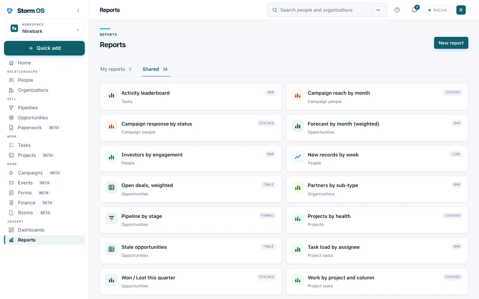 The Reports screen on its Shared tab, fourteen ready-made reports in a two-column grid, each named with the object it reads and its chart type, such as Forecast by month (weighted) and Stale opportunities
