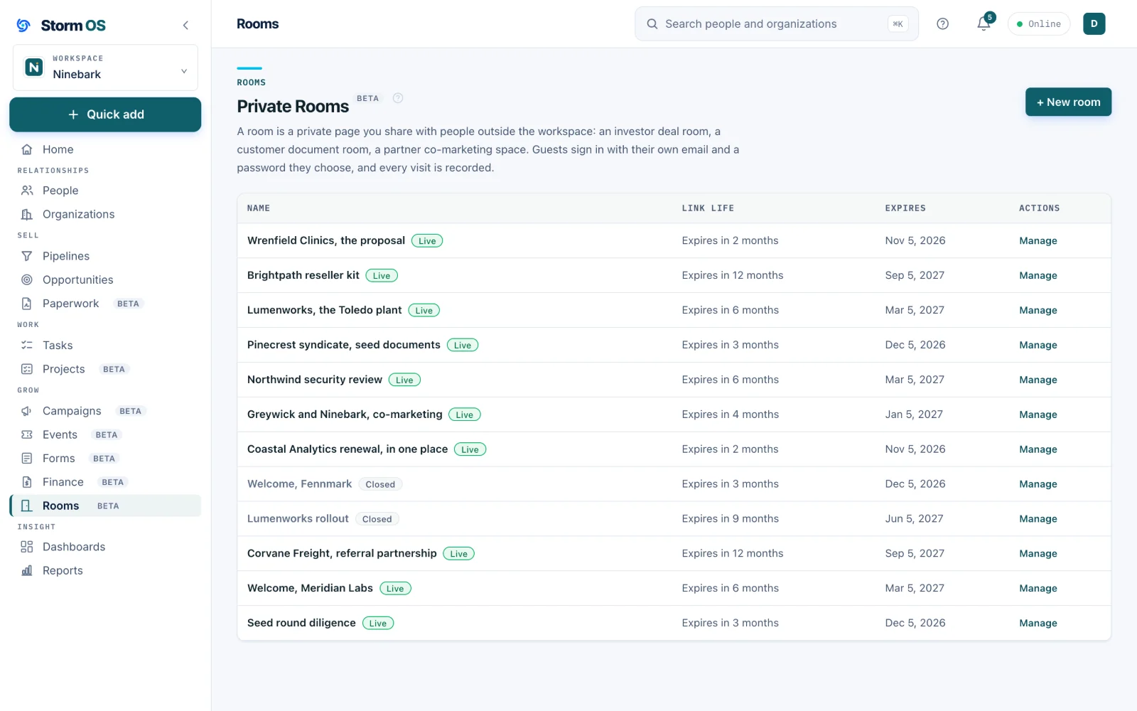 The Private Rooms list: twelve rooms, among them the Wrenfield Clinics proposal, the Pinecrest syndicate seed documents, a Meridian Labs welcome room and Seed round diligence, ten marked Live and two marked Closed, each with a link life, an expiry date and a Manage link