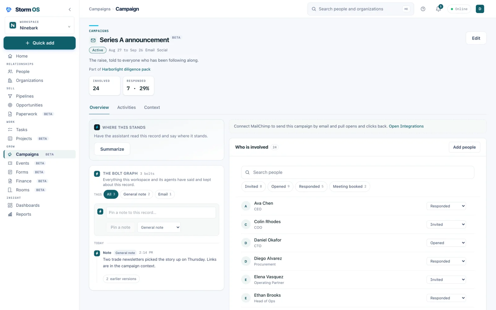 The Series A announcement campaign, active, with 24 people involved and 7 responded, status chips for Invited, Opened, Responded and Meeting booked, a pinned note on the coverage it got, and a roster of people with a status dropdown beside each name